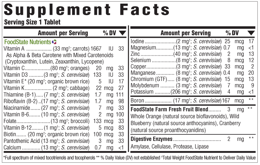 состав натуральных витаминов для детей